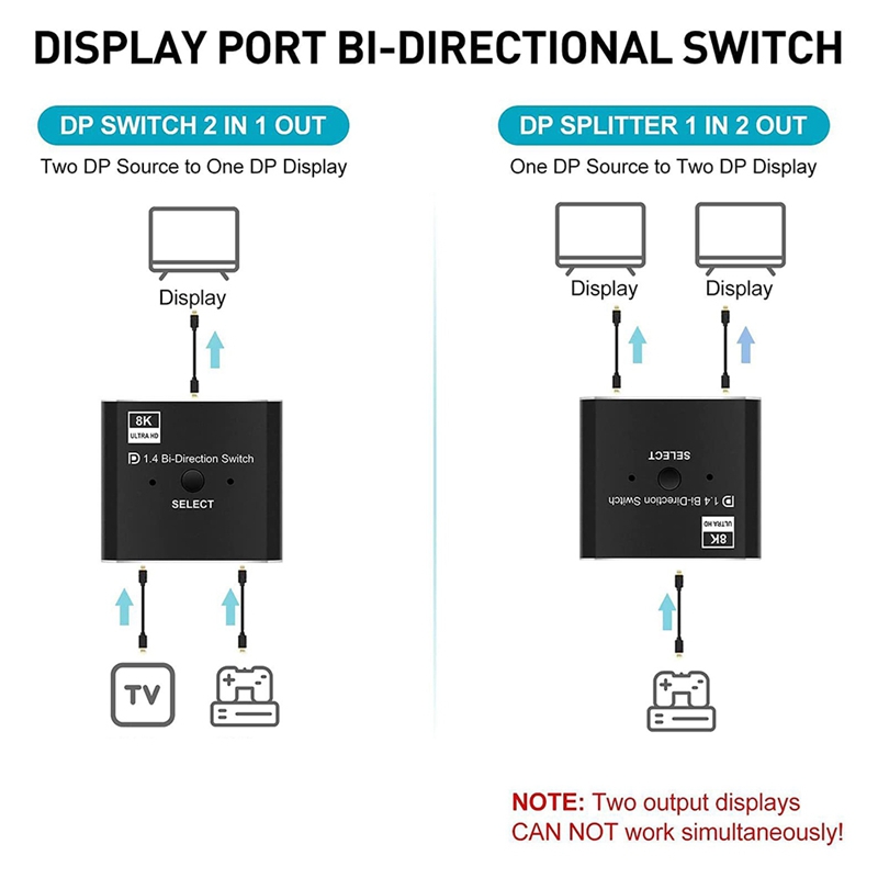 8K DisplayPort Switch 2 in 1 O - огляд і ціна Laptops