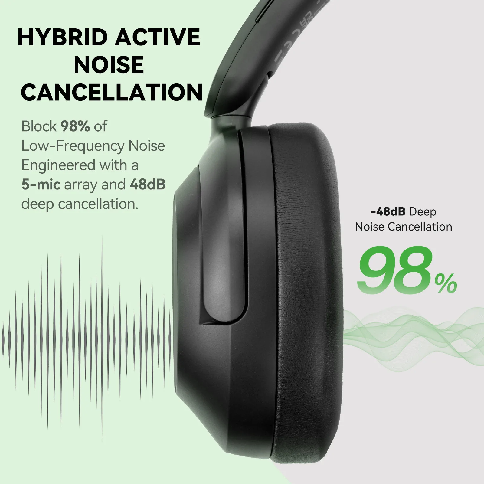 Oneodio A6 ANC Wireless Blueto - огляд і ціна Anc Wireless Over Ear Headphones