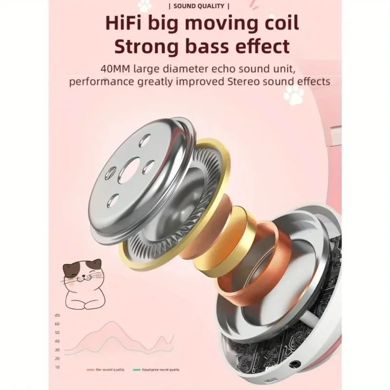 Cute Cat Ear Bluetooth Headset - огляд і ціна Cat Ear Bluetooth Headset Led